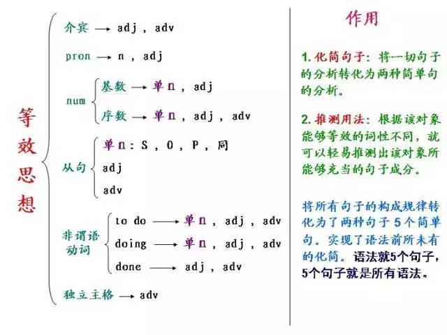 英语语法有哪些学习方法(学习英语语法的方法)