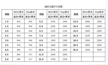 skd61氮化温度