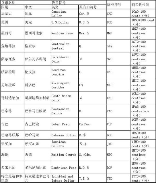 word项目符号和编号使用图解教程及技巧