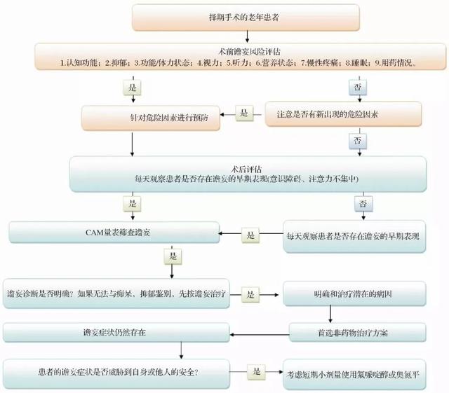 高龄妈咪疑惑多孕前准备
