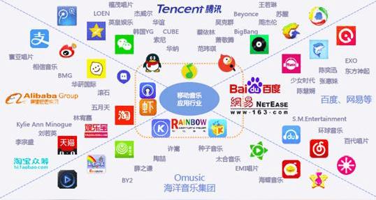 经历了低潮后,数字音乐如今又成为了好生意