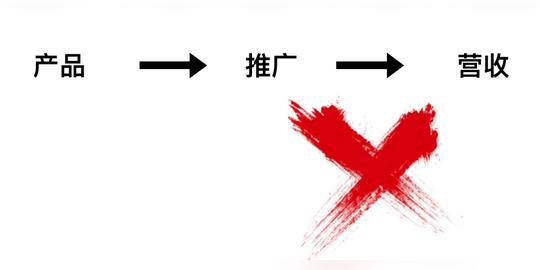 一个产品人的出海创业心得:出海创业如何迈出第一步?