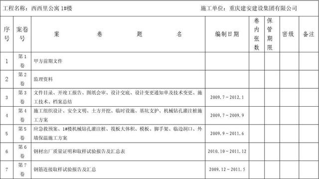 word 文档目录制作实例教程