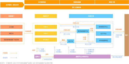 抖音短视频竞品分析
