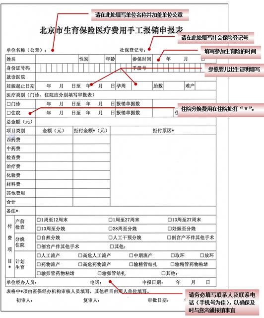 生育医疗待遇可以报销多少钱 生育医疗待遇可以报销多少钱