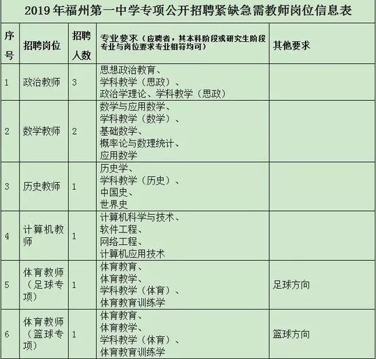 招聘岗位及要求