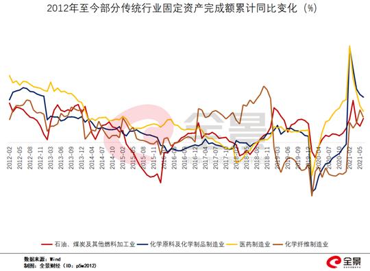 万亿板块进入暴利期，千亿资本开支有望上行，这项冷门投资要火了