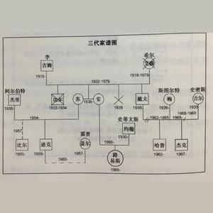 临床与咨询心理学使用的工具