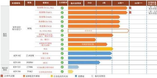 施一公火了!曾是清华大学副校长，现创业即将ipo!身家将超10亿