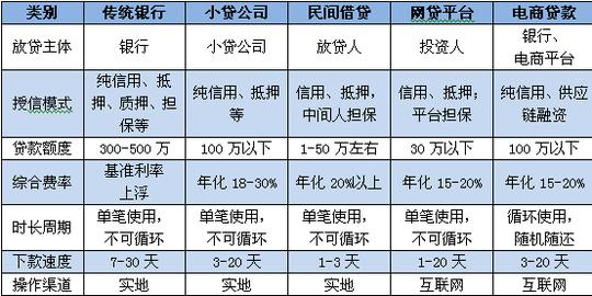 钱从哪里来?电子商务融资的五种途径(图)-生意