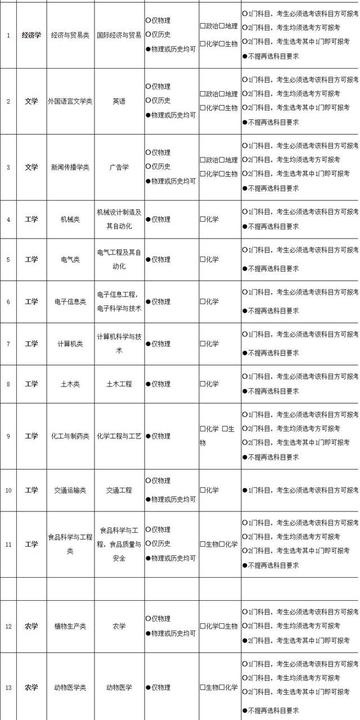 福建农林大学金山学院考研率高吗？