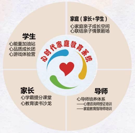 招募社区合伙人!家庭教育指导师孵化计划!