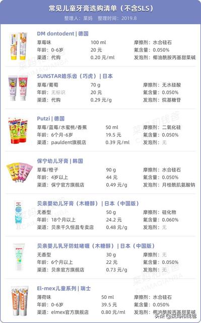 小孩为什么要用含氟牙膏