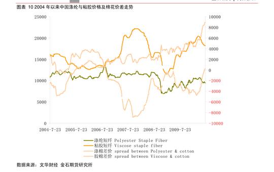 方正中期期货-白糖日报-220330