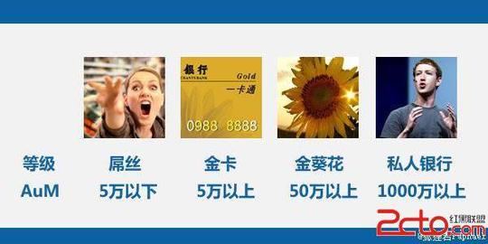 站长学院创业>正文银行对客户做客户分群(segmentation)的