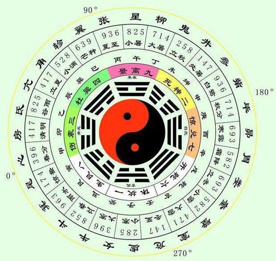 (周易八卦图)