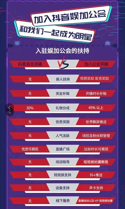 抖音公会主播提成怎么算(抖音直播十大公会排名)-抖音久推网