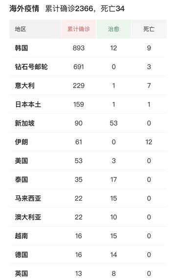 【31省新增境外2例
 ,31省新增境外20例】
