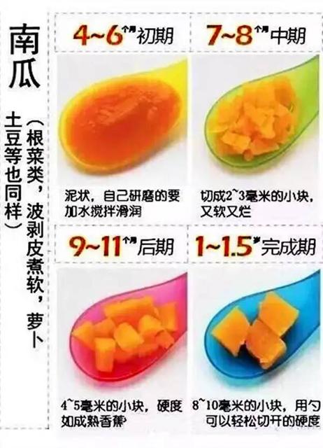 帮助宝宝适应食物的六大原则