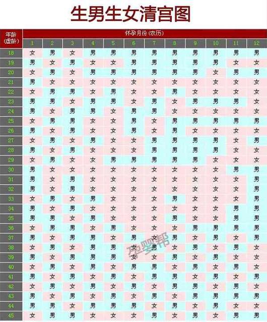 清宫图怀孕月份怎么算2021
