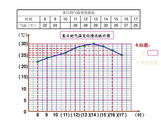 (新)沪教版四年级数学下册《折线统计图的画法》优质公开课课件ppt