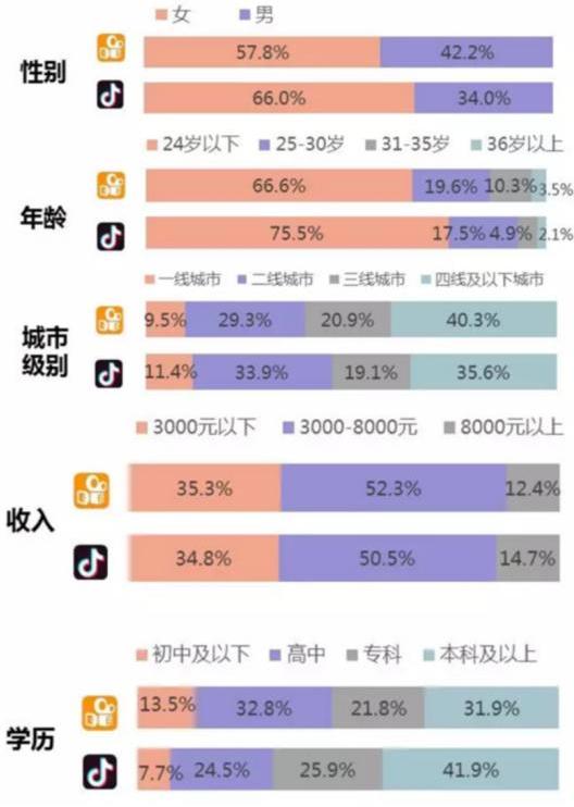 快手如何提高活跃度