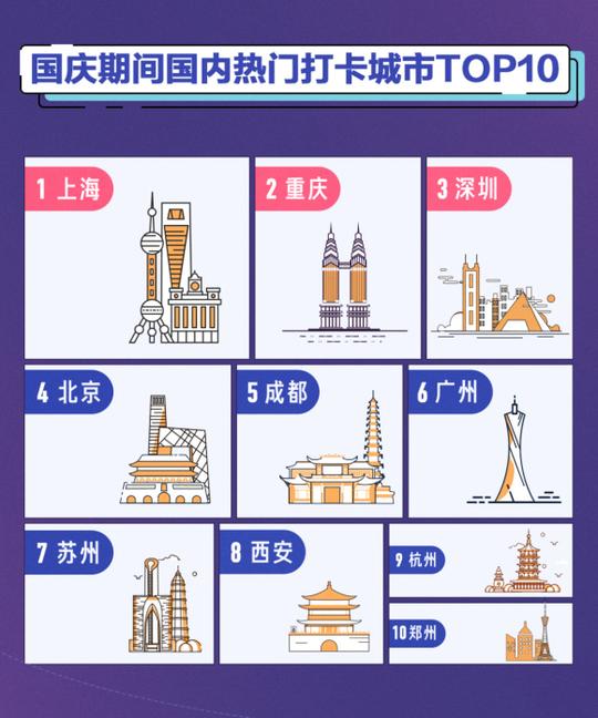 5-抖音国庆大数据来了!用户打卡最远到达世界尽头乌斯怀亚445.png