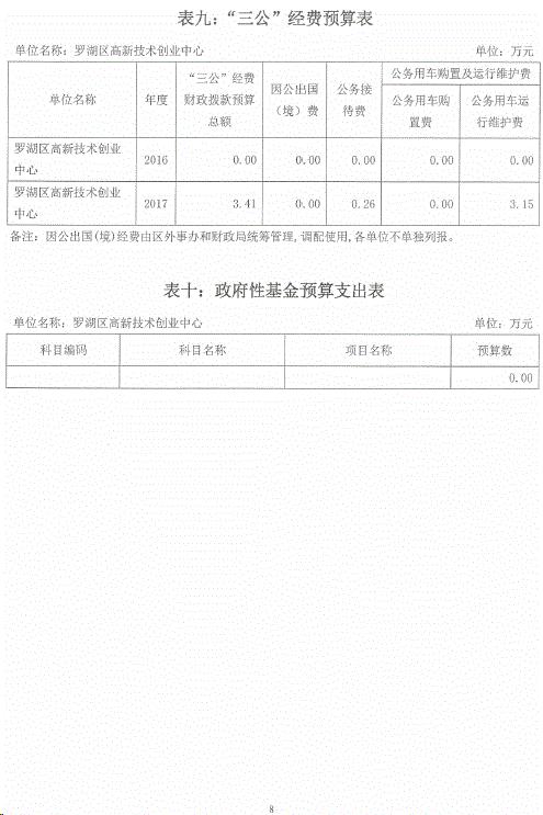 2017年罗湖区高新技术创业中心部门预算