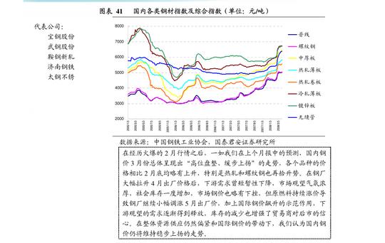 东海期货-黑色产业链日报:实际需求与预期有差距，钢材现货市场弱势下跌-220228