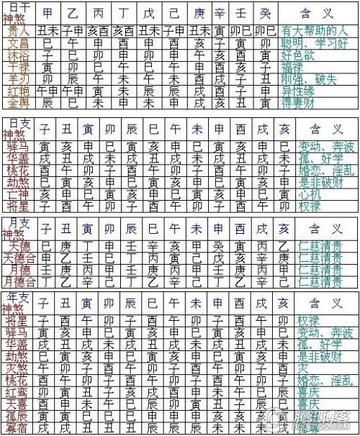 教你排准八字流年神煞的独家秘诀