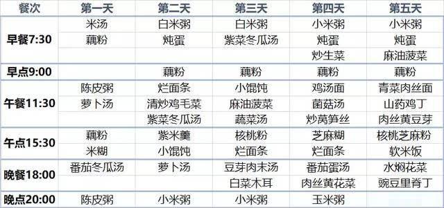 传统月子餐的误区