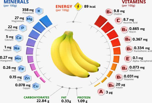 大蕉与香蕉的营养价值有什么不同
