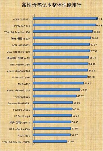 2025年笔记本电脑排行榜:顶尖品牌与性能之选