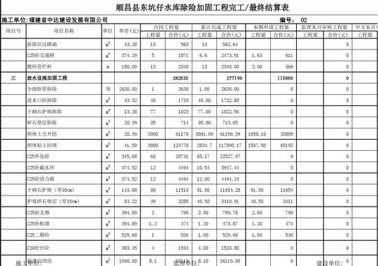 2016水利水电工程量清单报表