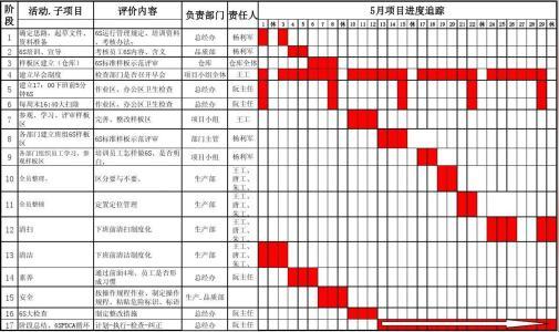 项目进度计划microsoftexcel
