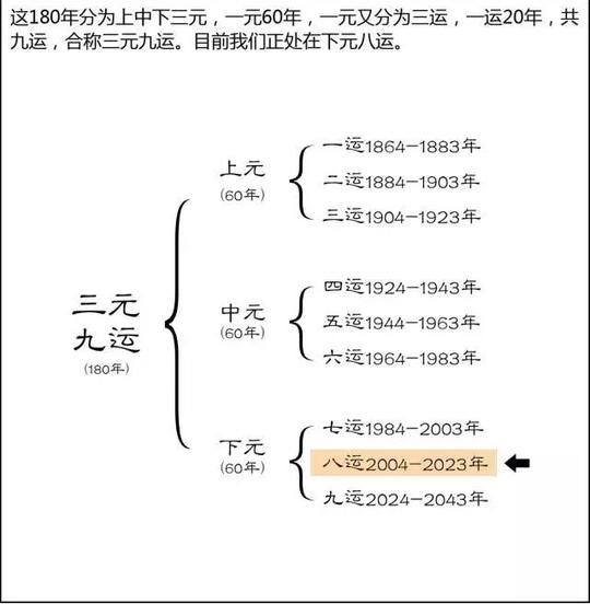 三元九运|决定你财富规模的力量