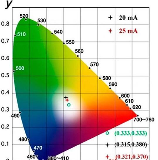 石墨烯新材料制白光led稀土元素或将淡出