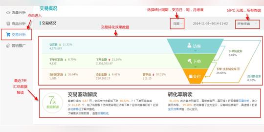 专业生意参谋数据分析教程,生意参谋是什么,如何使用