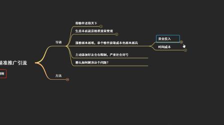 微商怎样引流,如何微商引流,线上推广精准客源方法,善东来网创