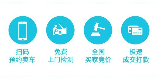 天天拍车逆袭2017二手车app排行榜引业内猜想