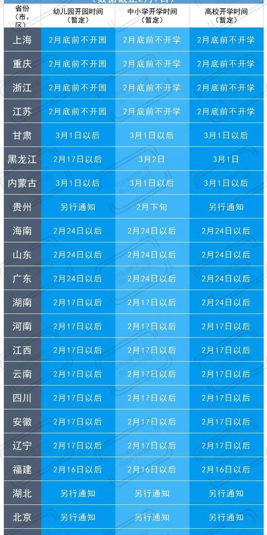 陕西发布《关于推迟全省中小学幼儿园2020年春季学期开学时间的通知