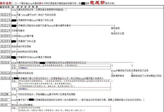 代孕一个比毒品买卖更暴利的灰色行业!