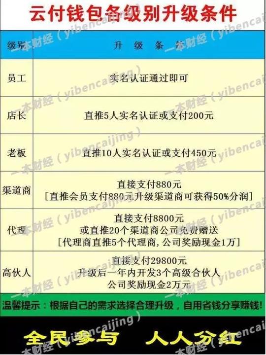 揭秘"线上钱包":花呗,白条竟然都成了套现灰产的新生意