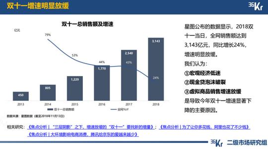 11月8大行业数据跟踪:优爱腾用户规模环比下滑,抖音全面超越快手可期