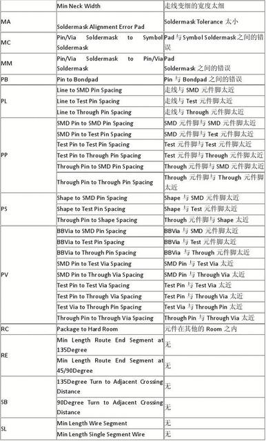 word文档发送错误报告怎么办，如何解决