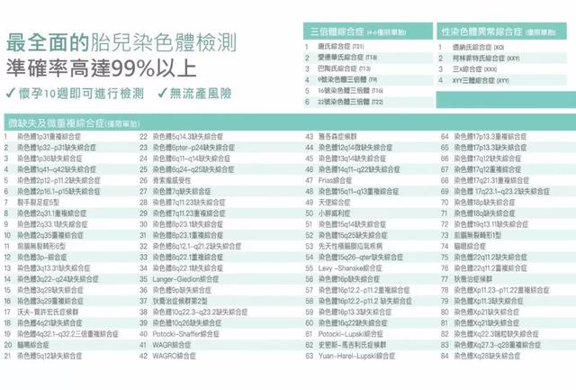 唐氏筛查准确率高吗