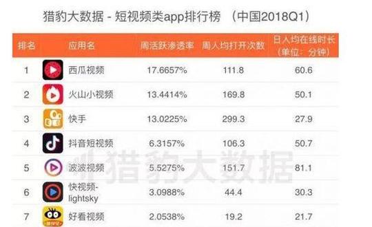 后者是悬在所有短视频分发平台头上的一把利剑,一旦跨过监管红线