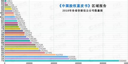 01关键词:创业意愿上海人创业意愿最高虽说创业九死一生,但是如果