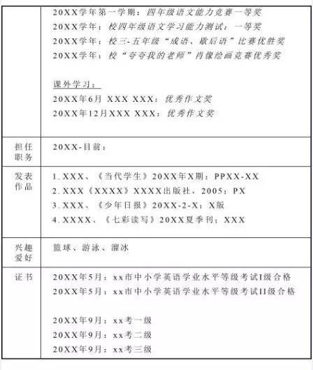 >获奖表格怎么做【相关词_获奖名单excel表格】2018小升初多校组织