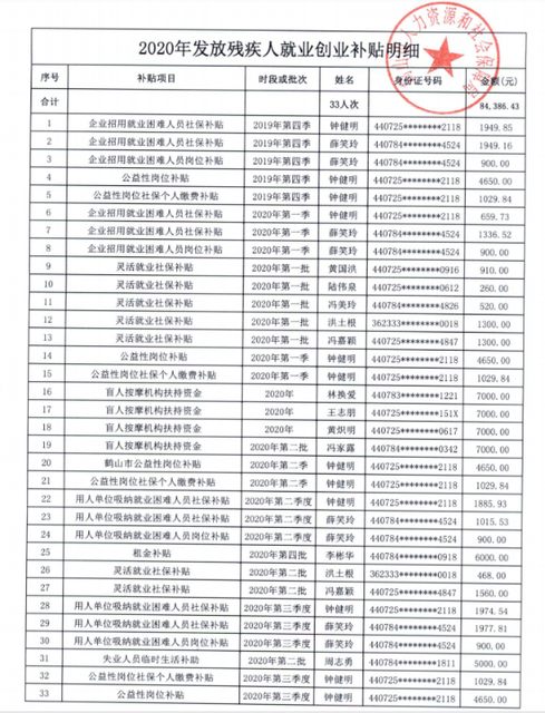 2020哪些省有毕业生就业补贴